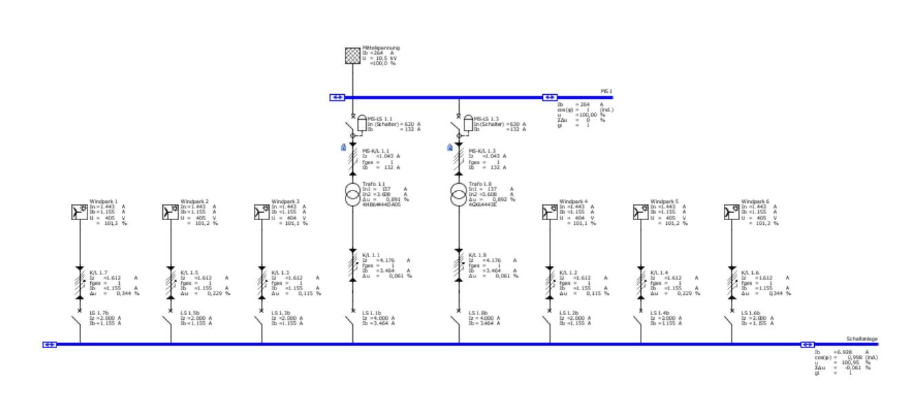 Single Line Windenergieanlagen